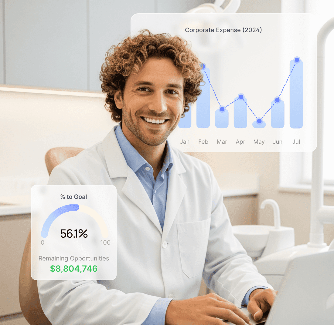 Independent Practices Independent Practices