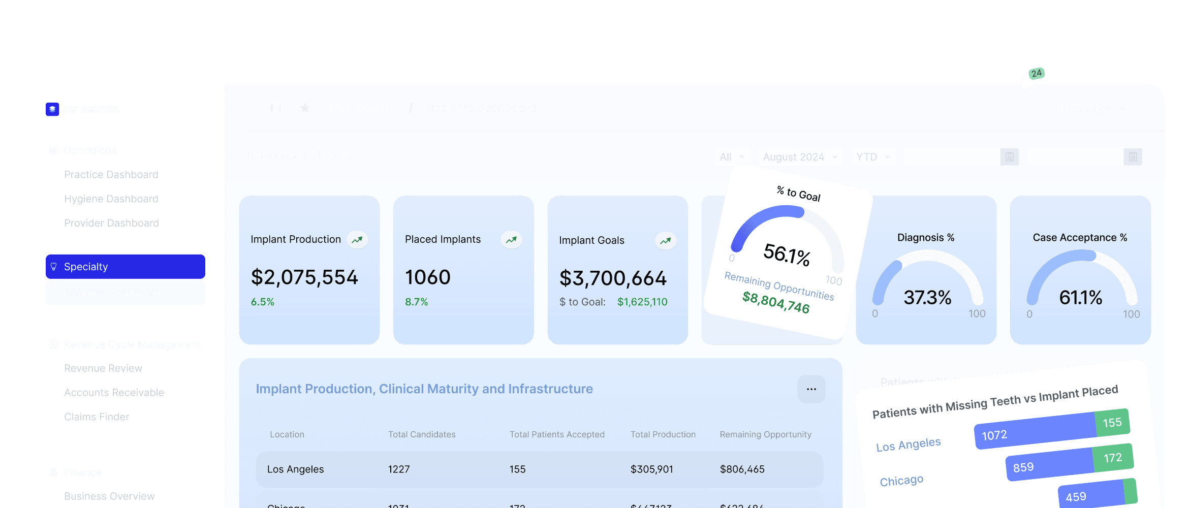 OSDental osdental dashboard