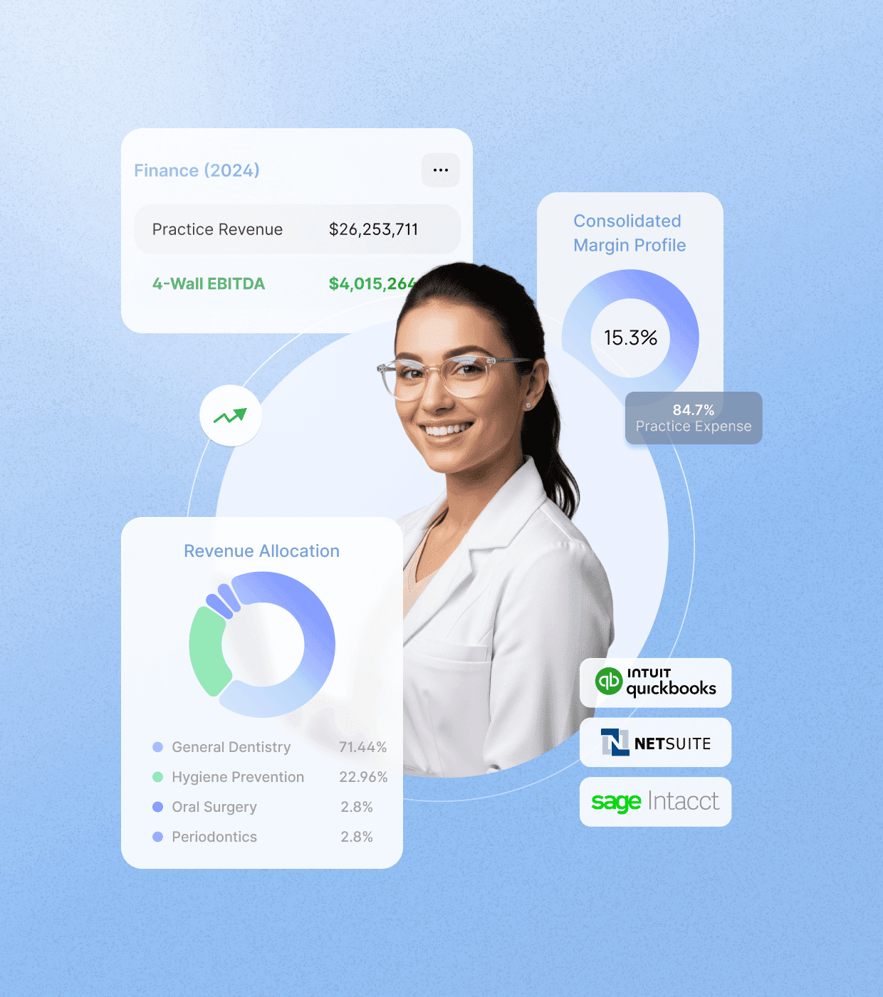 Financial Module Financial Module