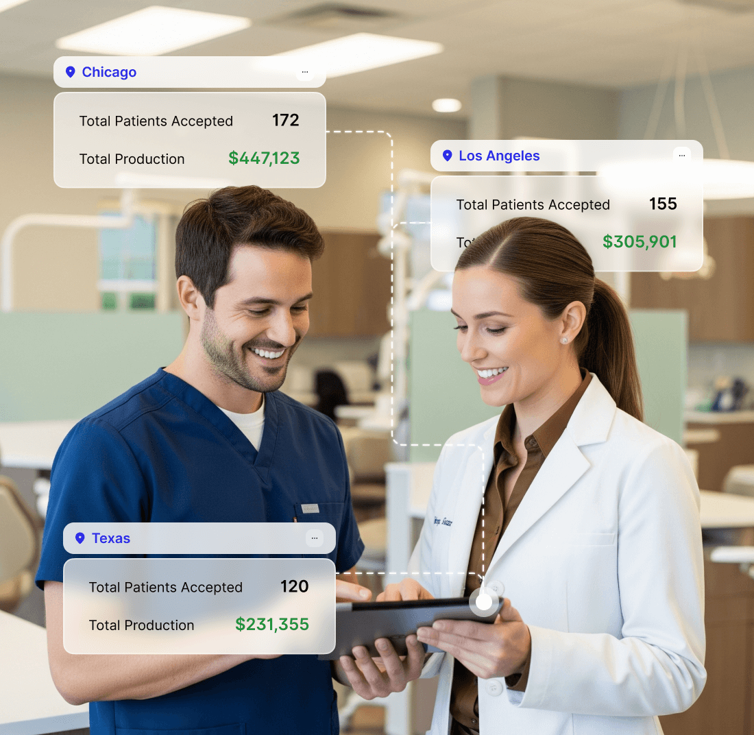 Multi Site Practices Multi Site Practices